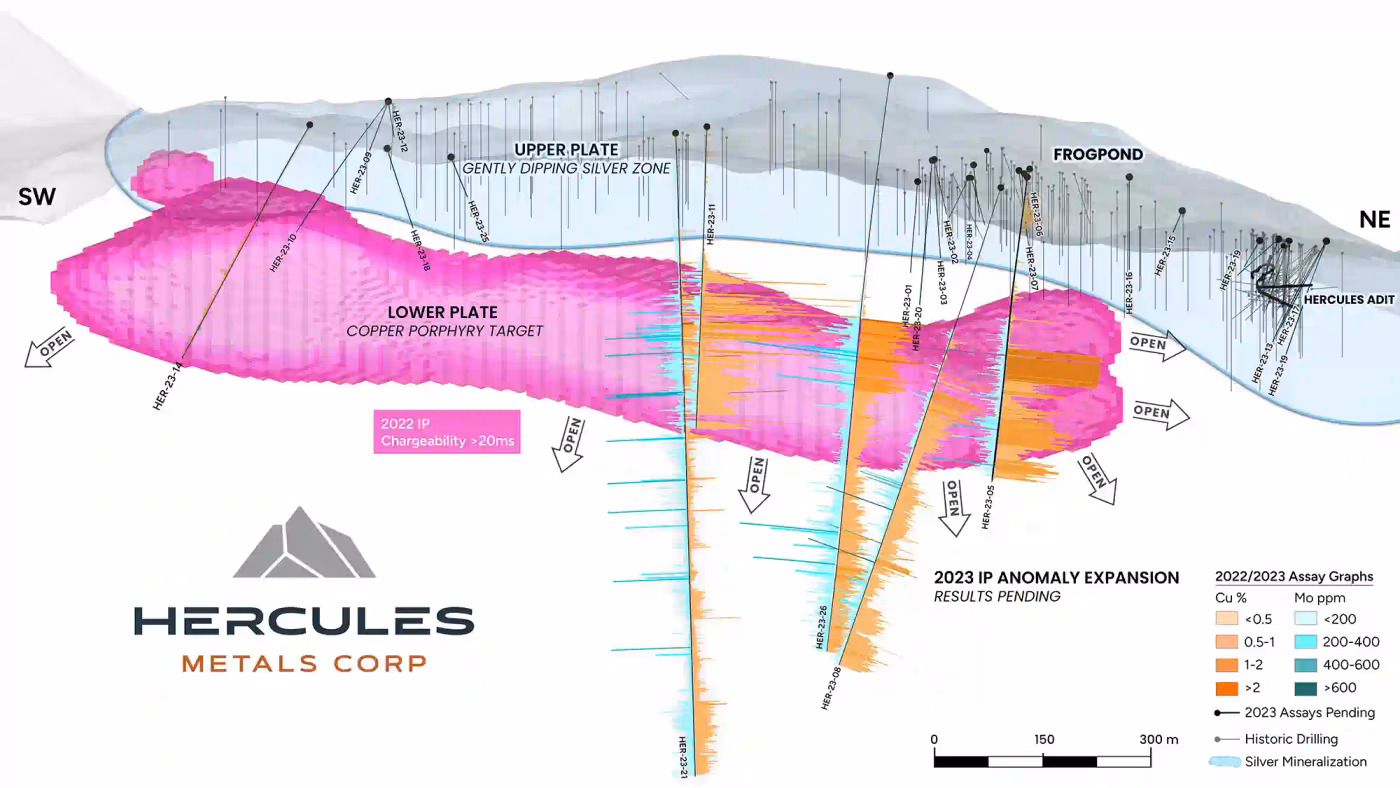 3D induced-polarization model of Hercules Metals' porphyry copper target, produced by Exploration Sites