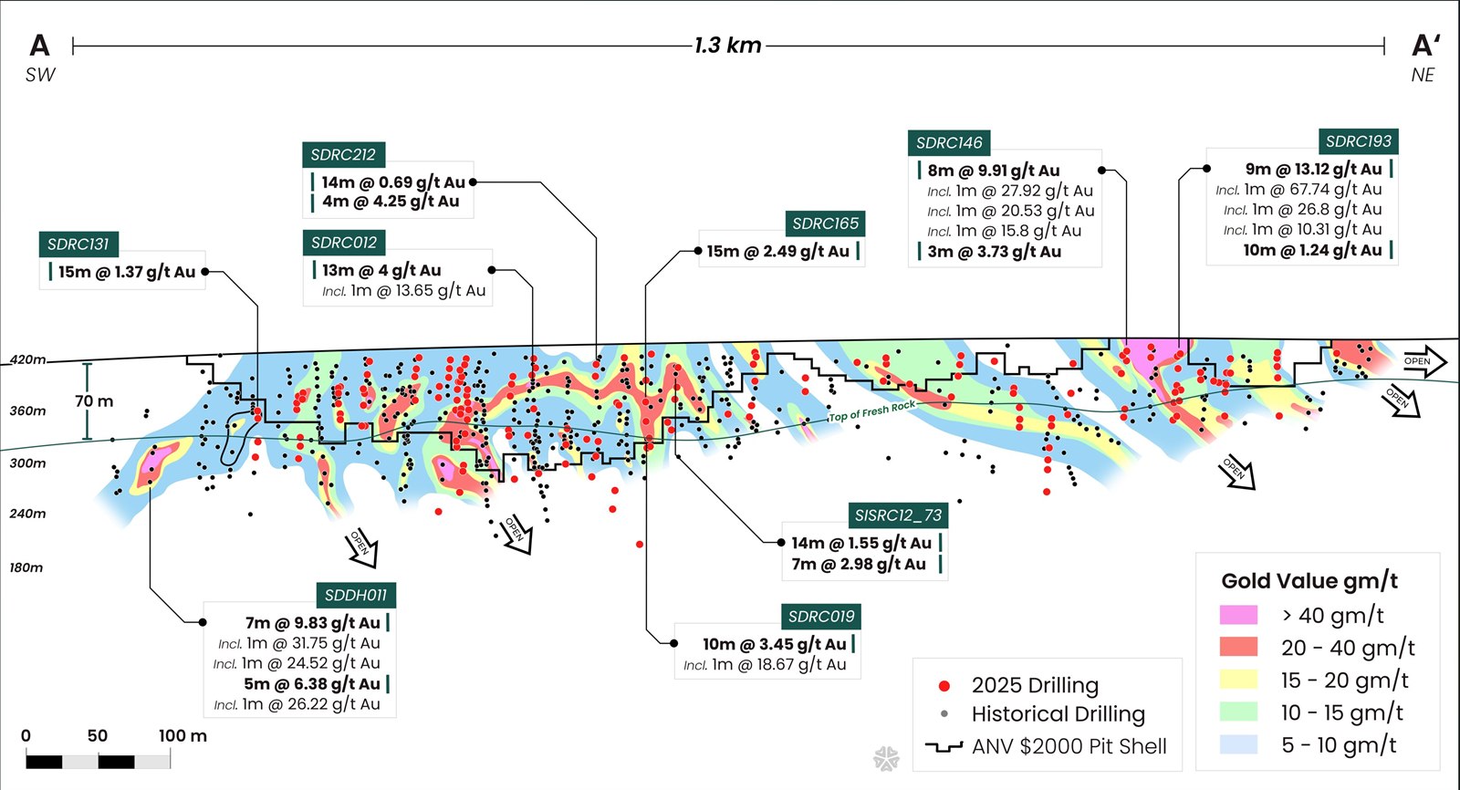 1.3 km A&ndash;A&prime; long section through the Kon&eacute; deposit