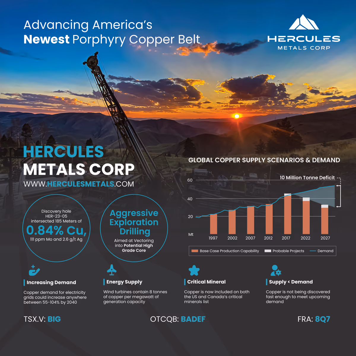 Hercules Metals booth backdrop panel with discovery hole and copper supply chart