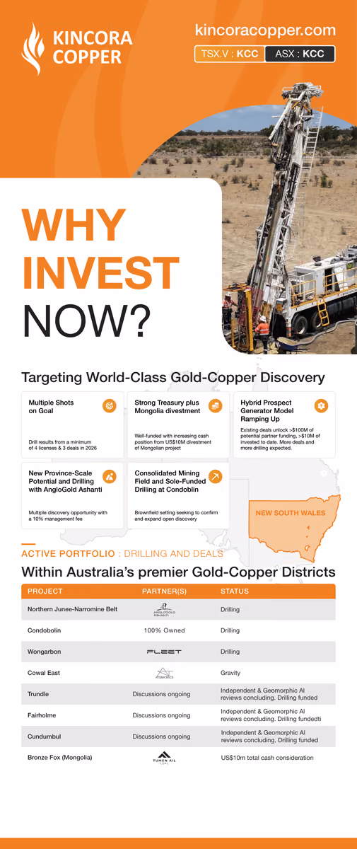 Kincora Copper pull-up banner with investment highlights and its New South Wales project portfolio