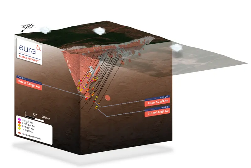 Almas isometric model produced for Aura Minerals