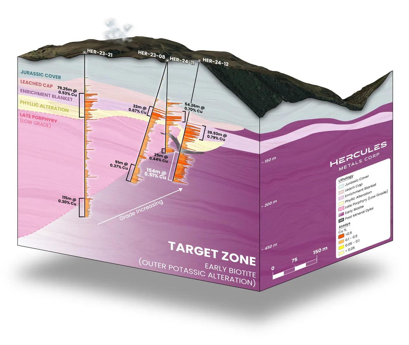 3D model of the Hercules target zone produced for Hercules Metals