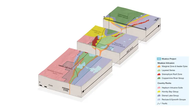 Muskox project isometric geology model