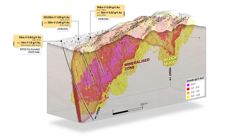 Spring Hill 3D mineralization and block model produced for PC Gold