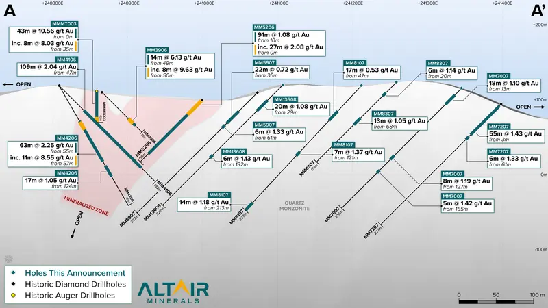 Section A produced for Altair Minerals