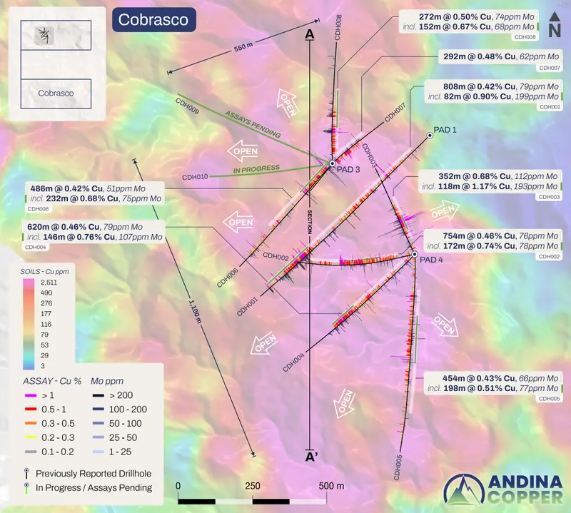 Drill plan with intercept callouts produced for Andina Copper