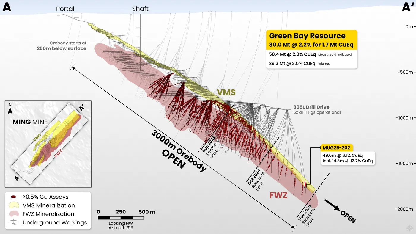 Ming Mine long section produced for Firefly Metals