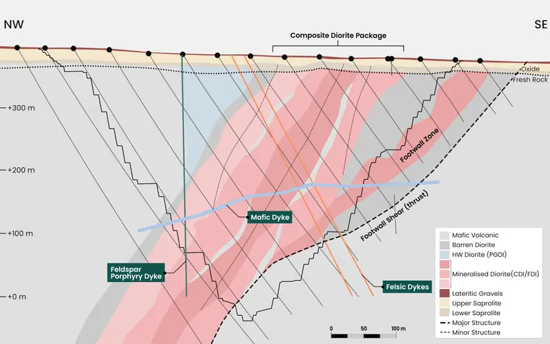Koné geological section produced for Montage Gold