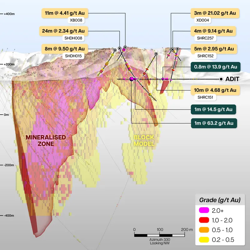 Adit drilling section produced for PC Gold