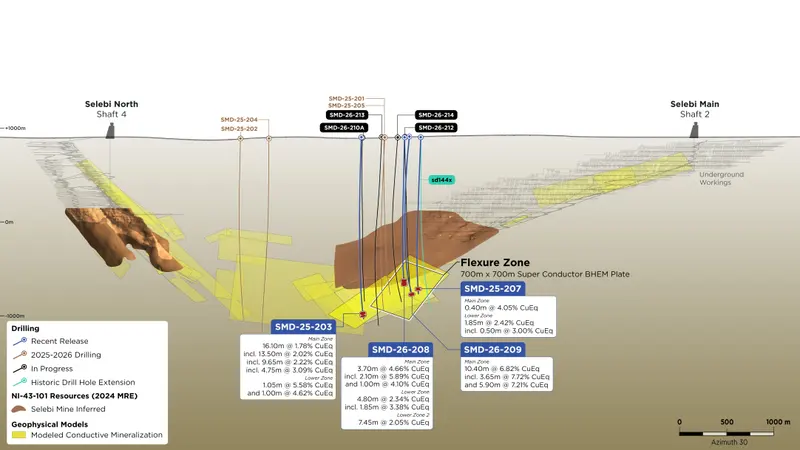 Selebi drilling section