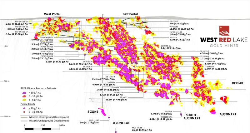 Madsen long section produced for West Red Lake Gold