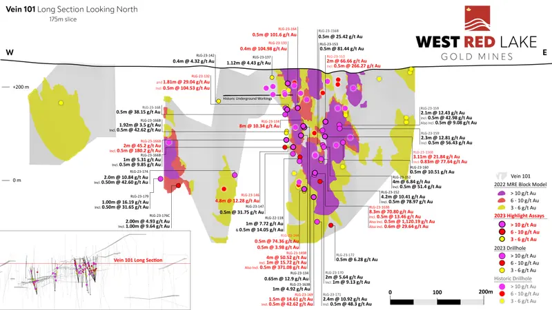 Vein 101 long section produced for West Red Lake Gold