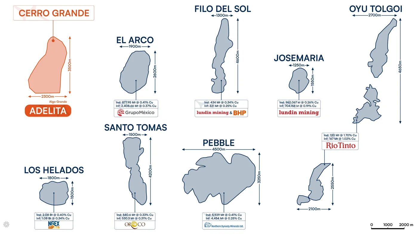 Cerro Grande footprint compared with major porphyry systems, produced for Algo Grande