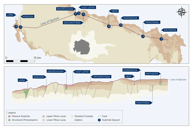 VMS deposit cross-section comparison figure